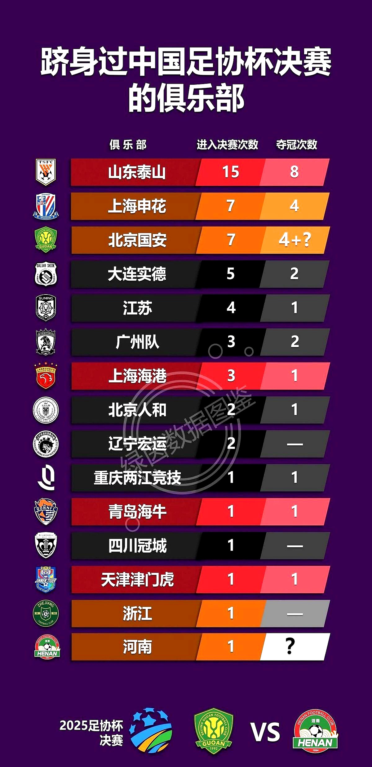 关于国家女足联赛排名曝光,领头羊实力不容小觑的信息 关于国家女足联赛排名曝光,领头羊实力不容小觑的信息